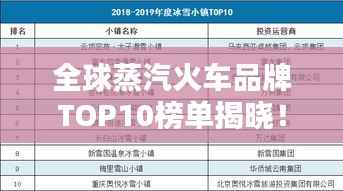 全球蒸汽火车品牌TOP10榜单揭晓!