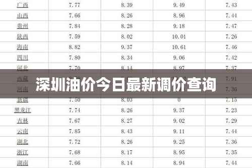 深圳油价今日最新调价查询