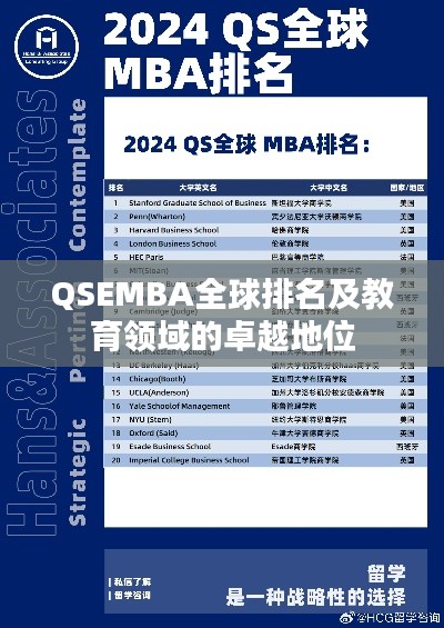QSEMBA全球排名及教育领域的卓越地位