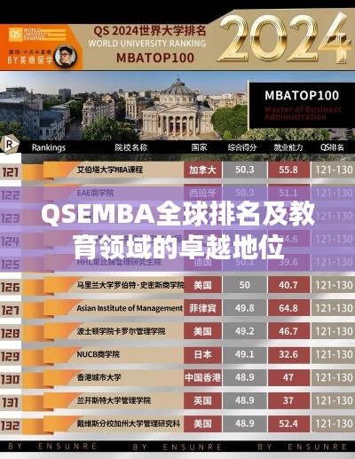 QSEMBA全球排名及教育领域的卓越地位