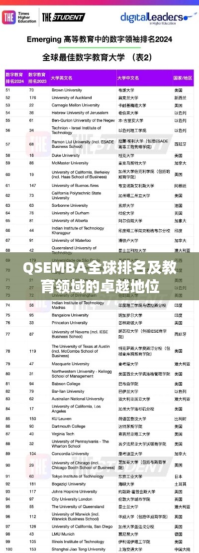 QSEMBA全球排名及教育领域的卓越地位