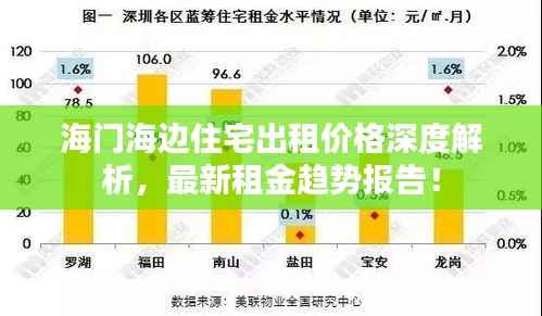 海门海边住宅出租价格深度解析,最新租金趋势报告!