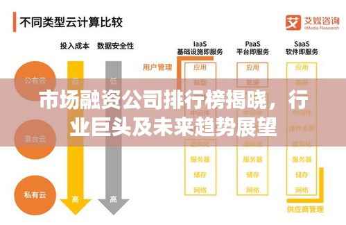 市场融资公司排行榜揭晓，行业巨头及未来趋势展望