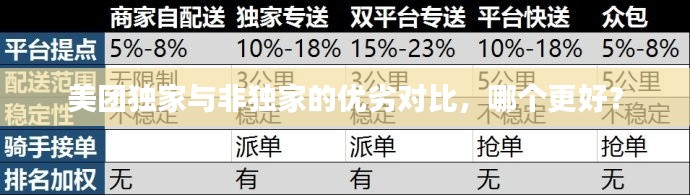 美团独家与非独家的优劣对比，哪个更好？