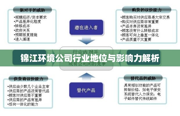 锦江环境公司行业地位与影响力解析