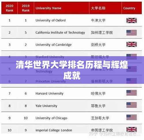 清华世界大学排名历程与辉煌成就