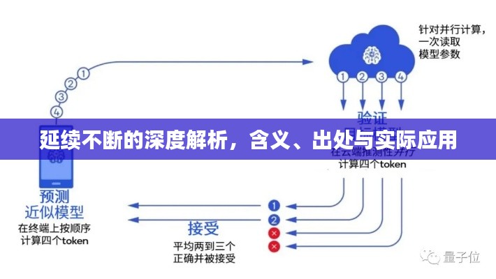 延续不断的深度解析，含义、出处与实际应用