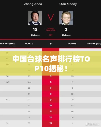 中国台球名声排行榜TOP10揭秘！