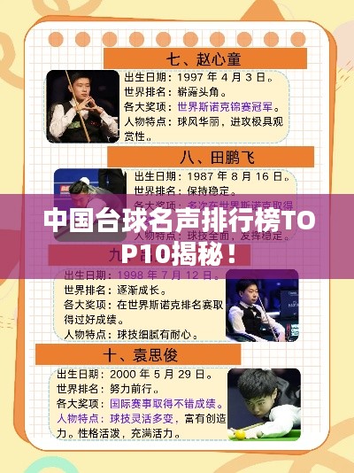 中国台球名声排行榜TOP10揭秘!