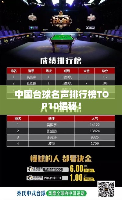 中国台球名声排行榜TOP10揭秘!