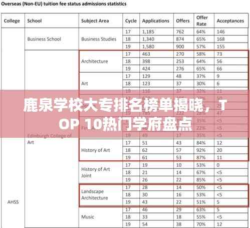 鹿泉学校大专排名榜单揭晓，TOP 10热门学府盘点