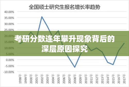 考研分数连年攀升现象背后的深层原因探究