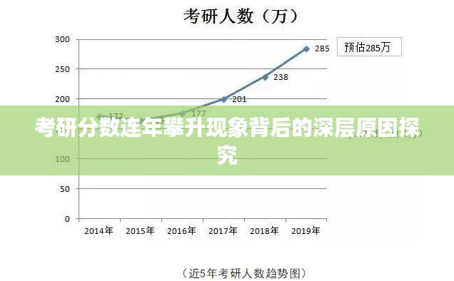 考研分数连年攀升现象背后的深层原因探究