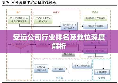 安远公司行业排名及地位深度解析