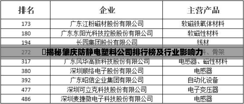 揭秘肇庆防静电塑料公司排行榜及行业影响力