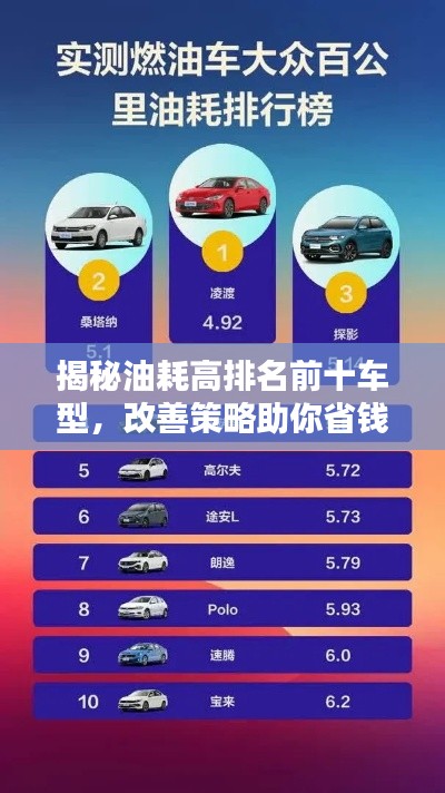 揭秘油耗高排名前十车型,改善策略助你省钱又环保!