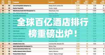 全球百亿酒店排行榜重磅出炉!