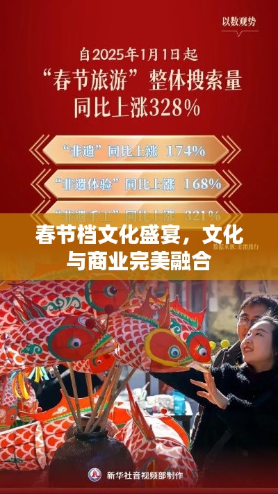 春节档文化盛宴，文化与商业完美融合