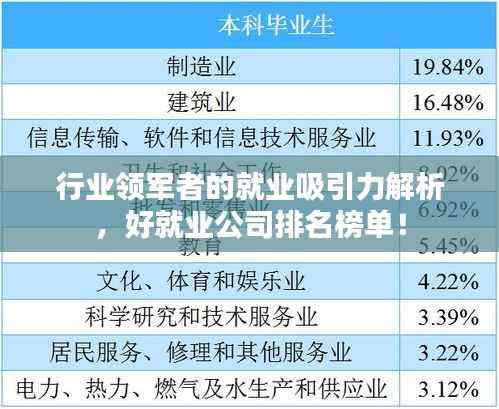 行业领军者的就业吸引力解析，好就业公司排名榜单！