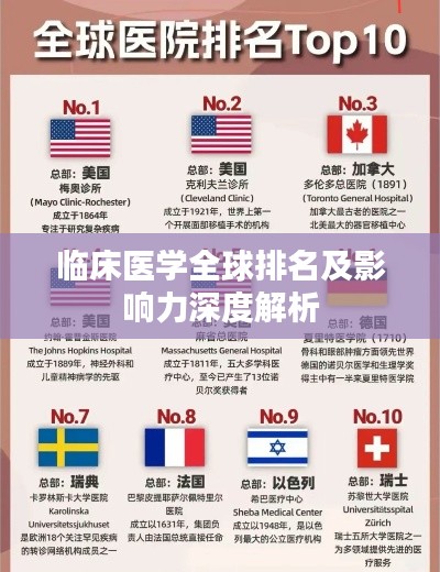 临床医学全球排名及影响力深度解析