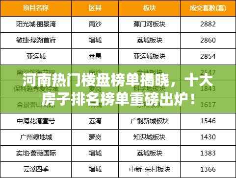 河南热门楼盘榜单揭晓，十大房子排名榜单重磅出炉！