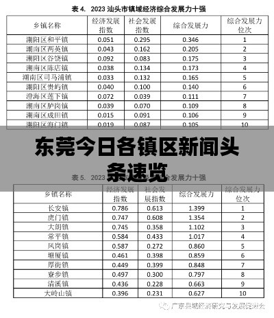 东莞今日各镇区新闻头条速览
