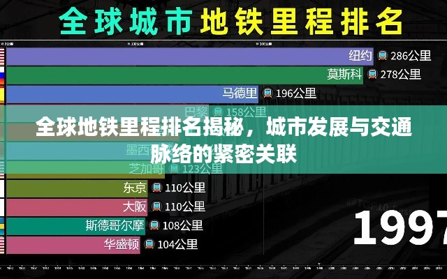 全球地铁里程排名揭秘,城市发展与交通脉络的紧密关联