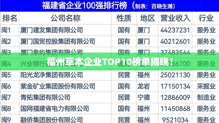 福州草本企业TOP10榜单揭晓！