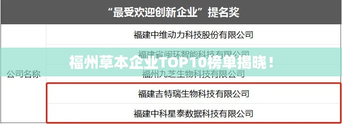 福州草本企业TOP10榜单揭晓!