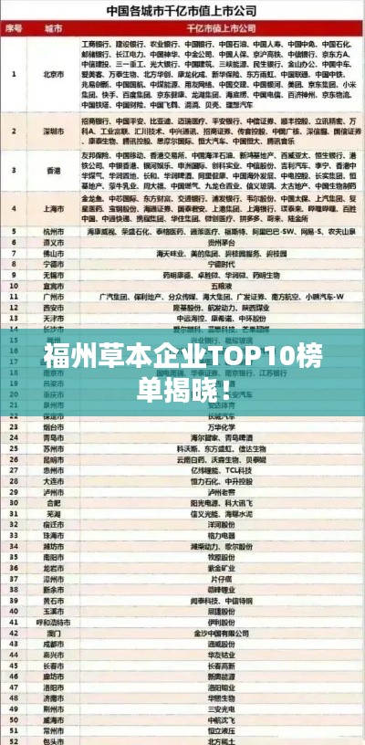 福州草本企业TOP10榜单揭晓!