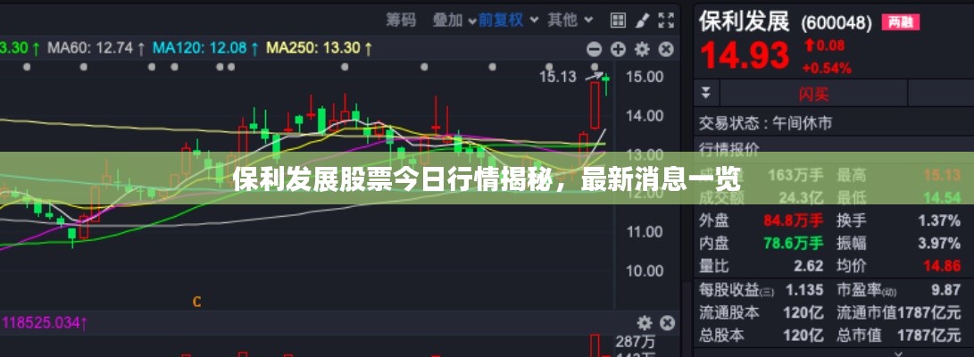 保利发展股票今日行情揭秘,最新消息一览