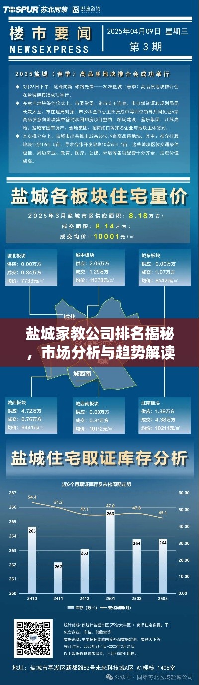 盐城家教公司排名揭秘,市场分析与趋势解读