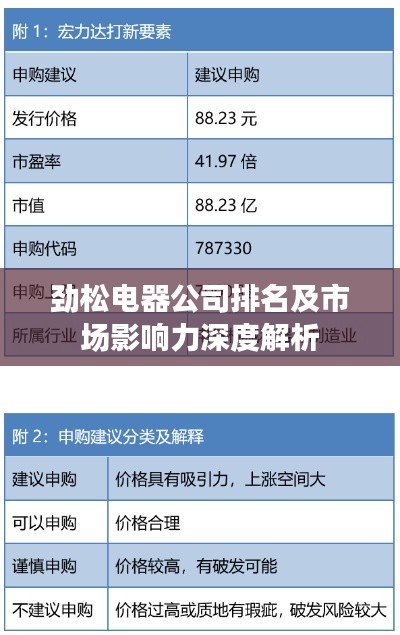 劲松电器公司排名及市场影响力深度解析