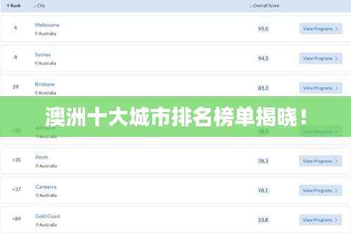 澳洲十大城市排名榜单揭晓!