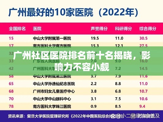 广州社区医院排名前十名揭晓，影响力不容小觑