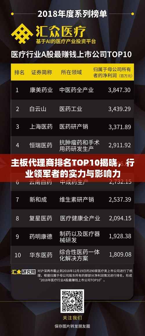 主板代理商排名TOP10揭晓，行业领军者的实力与影响力