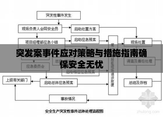 突发案事件应对策略与措施指南确保安全无忧