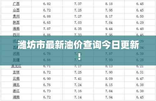 潍坊市最新油价查询今日更新!