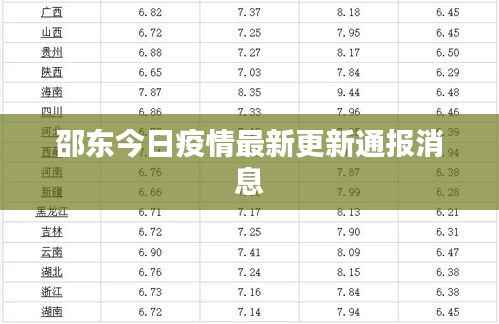 邵东今日疫情最新更新通报消息