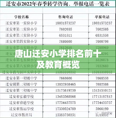 唐山迁安小学排名前十及教育概览
