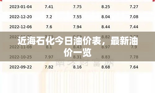 近海石化今日油价表,最新油价一览