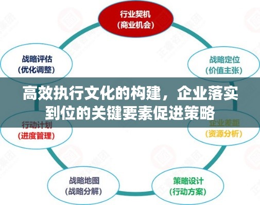 高效执行文化的构建,企业落实到位的关键要素促进策略