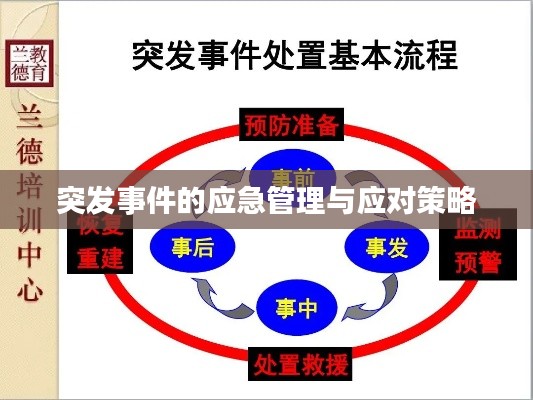 突发事件的应急管理与应对策略
