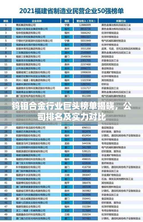 钨钼合金行业巨头榜单揭晓，公司排名及实力对比