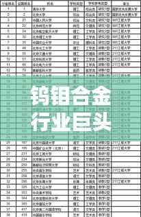 钨钼合金行业巨头榜单揭晓,公司排名及实力对比