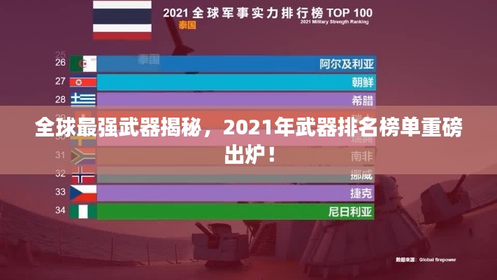 全球最强武器揭秘，2021年武器排名榜单重磅出炉！