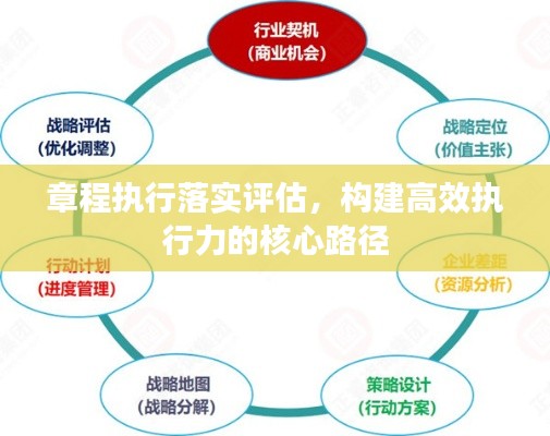 章程执行落实评估，构建高效执行力的核心路径