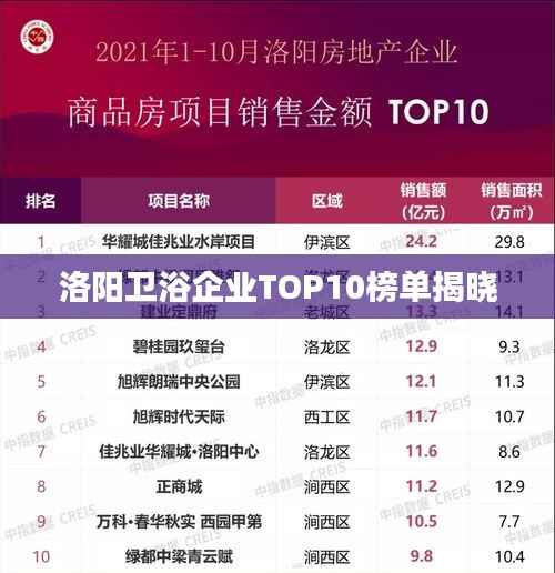 洛阳卫浴企业TOP10榜单揭晓