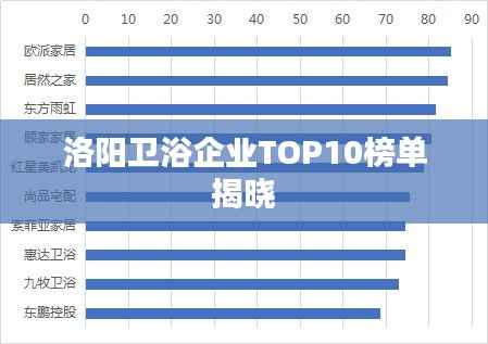 洛阳卫浴企业TOP10榜单揭晓