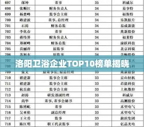 洛阳卫浴企业TOP10榜单揭晓